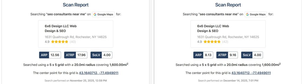 A GBP heat map before and after comparison showing the dates the reports were run.