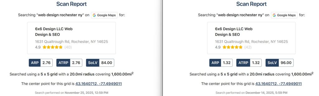 A GBP heat map before and after comparison showing the dates the reports were run.